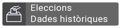 Dades històriques Dades històriques
